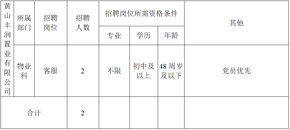 黃山豐潤置業(yè)有限公司委托黃山市徽州時代人力資源有限公司招聘派遣工作人員公告