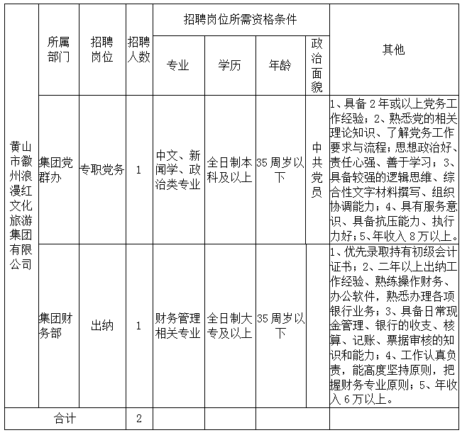 黃山徽州浪漫紅文化旅游集團(tuán)有限公司  招聘公告