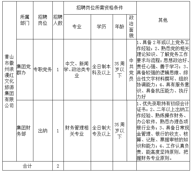 黃山徽州浪漫紅文化旅游集團(tuán)有限公司招聘公告