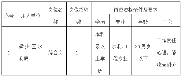 徽州區(qū)水利局委托黃山市徽州時(shí)代人力資源有限公司招聘派遣工作人員公告