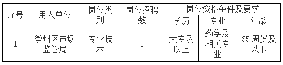 徽州區(qū)市場(chǎng)監(jiān)管局委托黃山市徽州時(shí)代人力資源有限公司招聘派遣工作人員公告