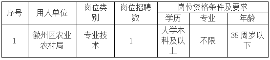 徽州區(qū)農(nóng)業(yè)農(nóng)村局委托黃山市徽州時(shí)代人力資源有限公司招聘派遣工作人員公告