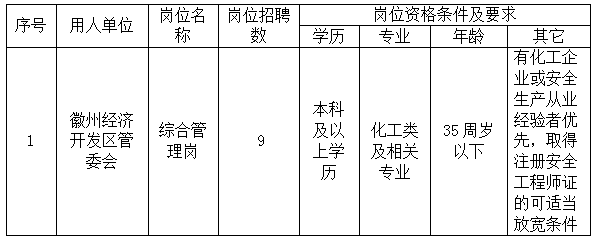 徽州經(jīng)濟(jì)開發(fā)區(qū)管委會委托黃山市徽州時代人力資源有限公司招聘派遣工作人員公告