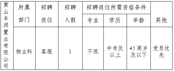 黃山豐潤置業(yè)有限公司委托黃山市徽州時代人力資源有限公司招聘派遣工作人員公告