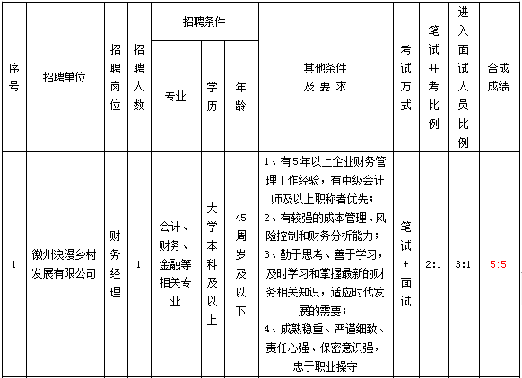 黃山徽州浪漫紅文化旅游集團(tuán)有限公司招聘公告