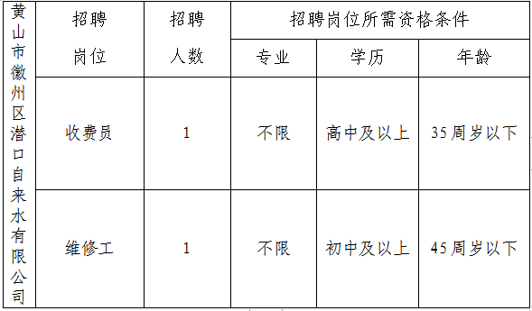 黃山市徽州區(qū)潛口自來水有限公司委托黃山市徽州時代人力資源有限公司招聘派遣工作人員公告