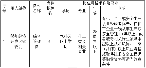 徽州經(jīng)濟(jì)開發(fā)區(qū)管委會委托黃山市徽州時代人力資源有限公司招聘派遣工作人員公告