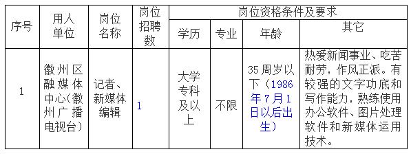 黃山市徽州區(qū)融媒體中心委托黃山市徽州時代人力資源有限公司招聘派遣工作人員公告