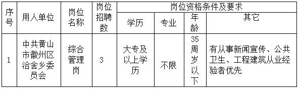 中共黃山市徽州區(qū)洽舍鄉(xiāng)委員會委托黃山市徽州時代人力資源有限公司招聘派遣工作人員公告