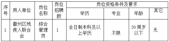 徽州區(qū)殘疾人聯合會委托黃山市徽州時代人力資源有限公司招聘派遣工作人員公告