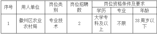 區(qū)農業(yè)農村局.png