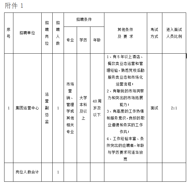 黃山徽州浪漫紅文化旅游集團有限公司招聘公告