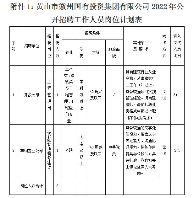 黃山市徽州國有投資集團有限公司招聘工作人員公告