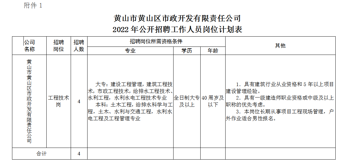 黃山市黃山區(qū)市政開發(fā)有限責(zé)任公司招聘工作人員公告