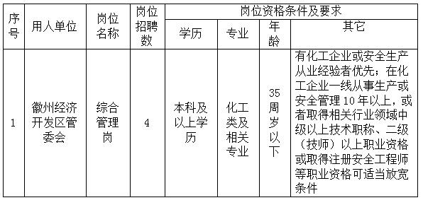 徽州經(jīng)濟(jì)開發(fā)區(qū)管委會委托黃山市徽州時代人力資源有限公司招聘派遣工作人員公告