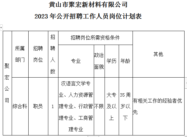 黃山市聚宏新材料有限公司招聘工作人員公告