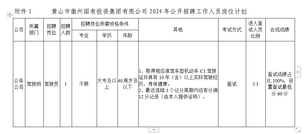 黃山市徽州國(guó)有投資集團(tuán)有限公司招聘工作人員公告